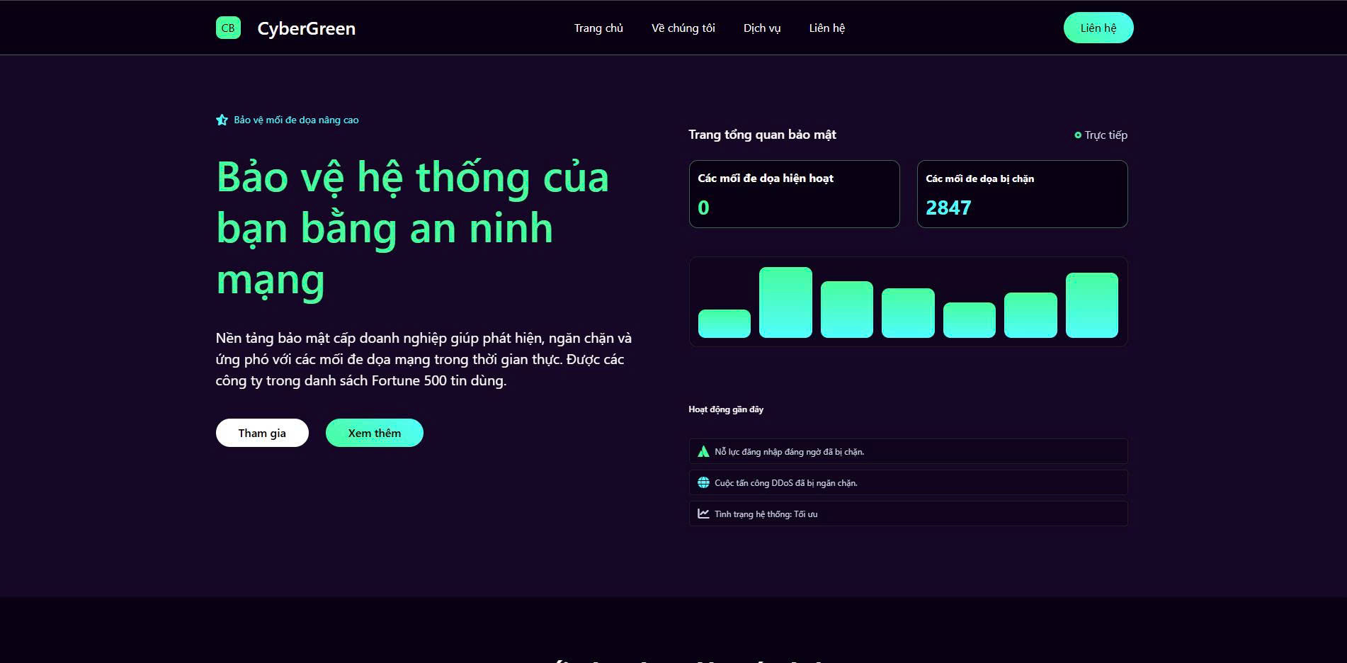 Mẫu Website An Ninh Mạng & Bảo Mật