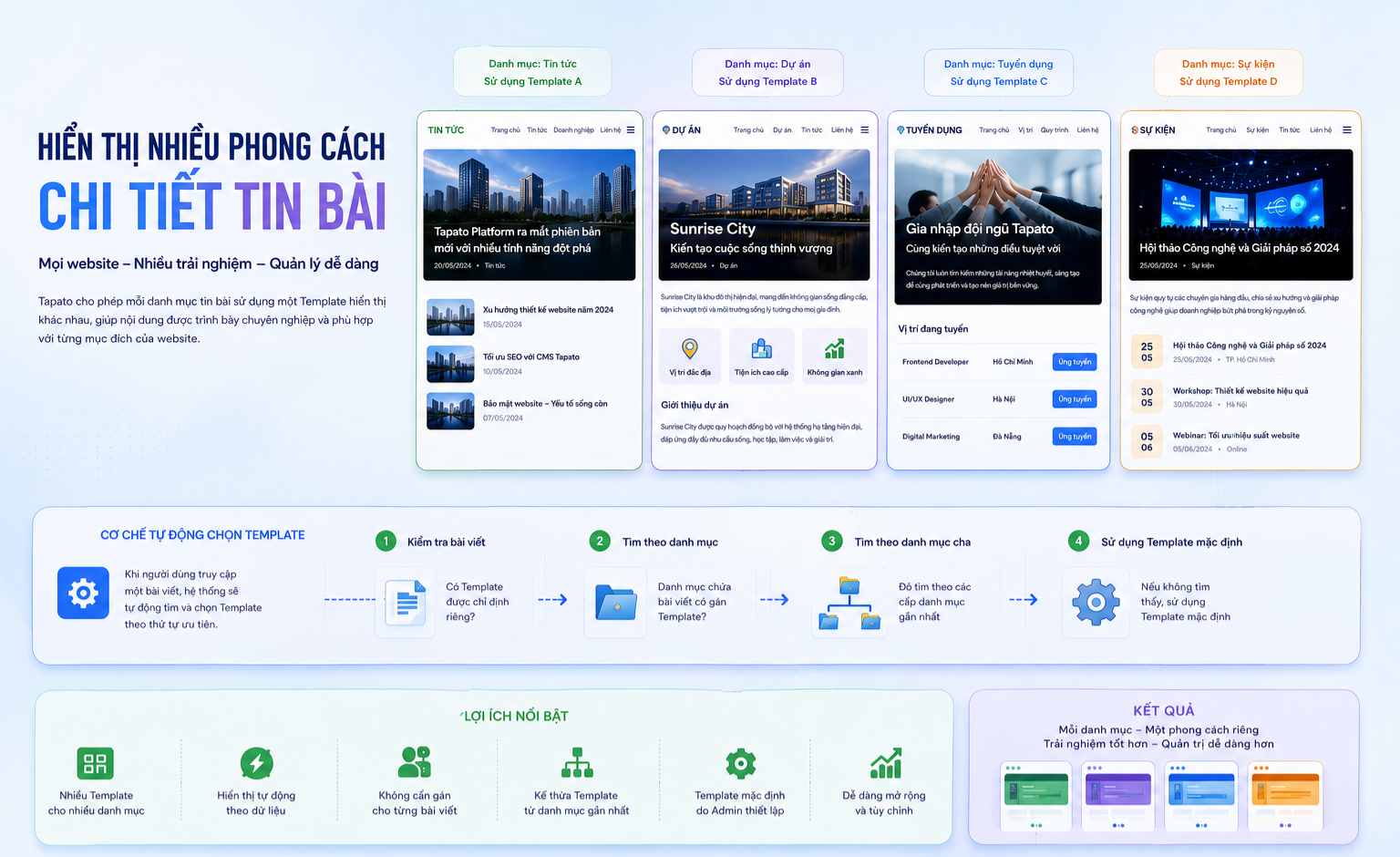 Hiển Thị Nhiều Phong Cách Chi Tiết Tin Bài Trên Cùng Một Website